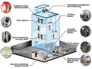 Building Automation System